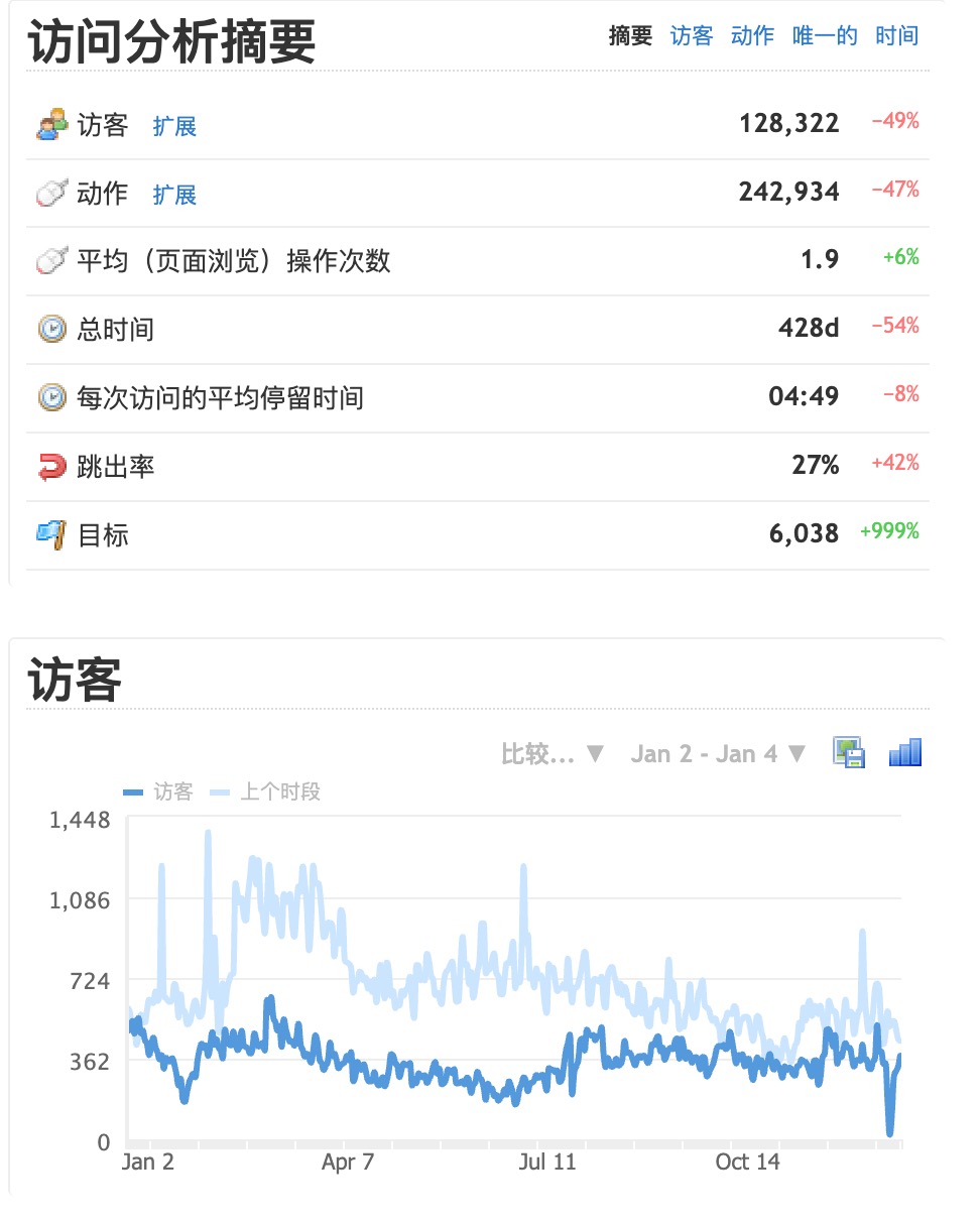 CleanShot0008010534wef2q4FY